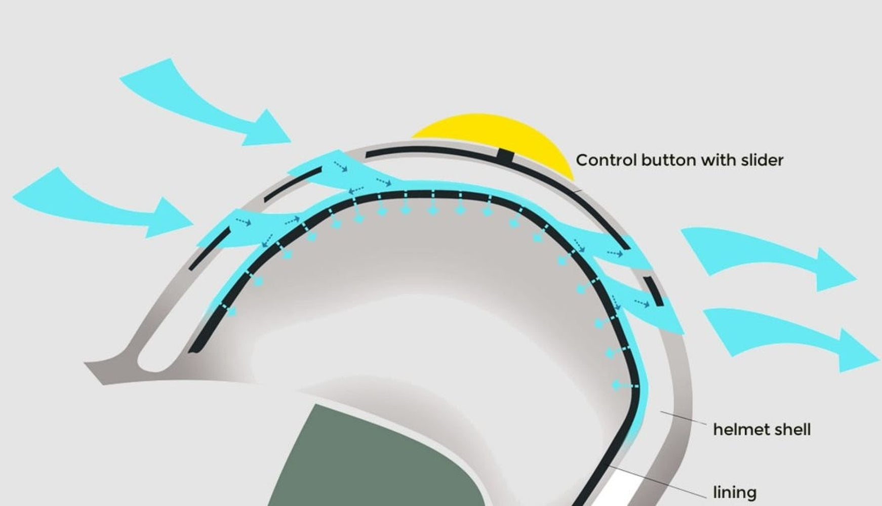 cp helmets cp coya+ Damen-Skihelm mit Visor,Detail: Aufbau des Helmes